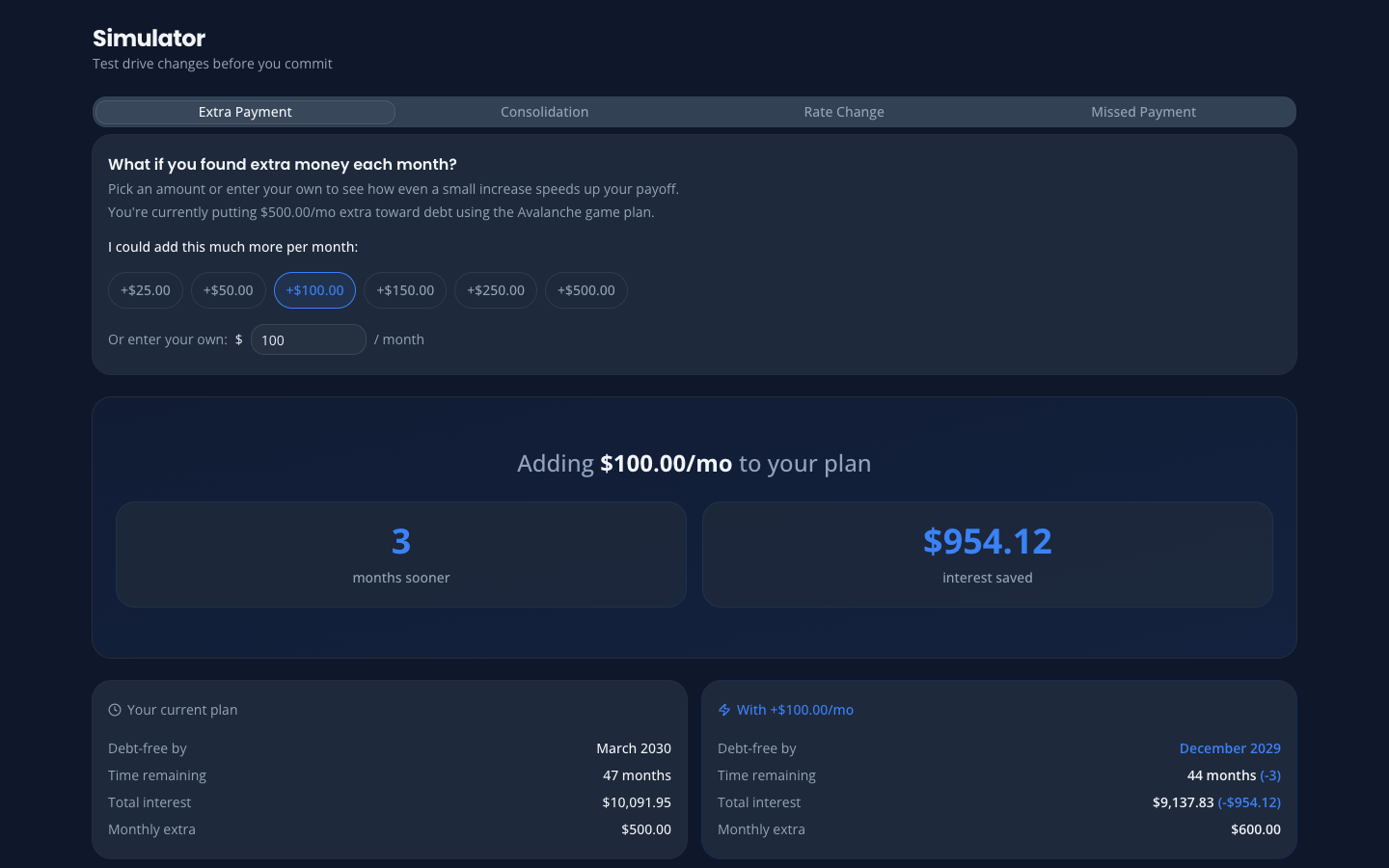 OwedLess What-If Lab showing consolidation simulator and rate change modeling